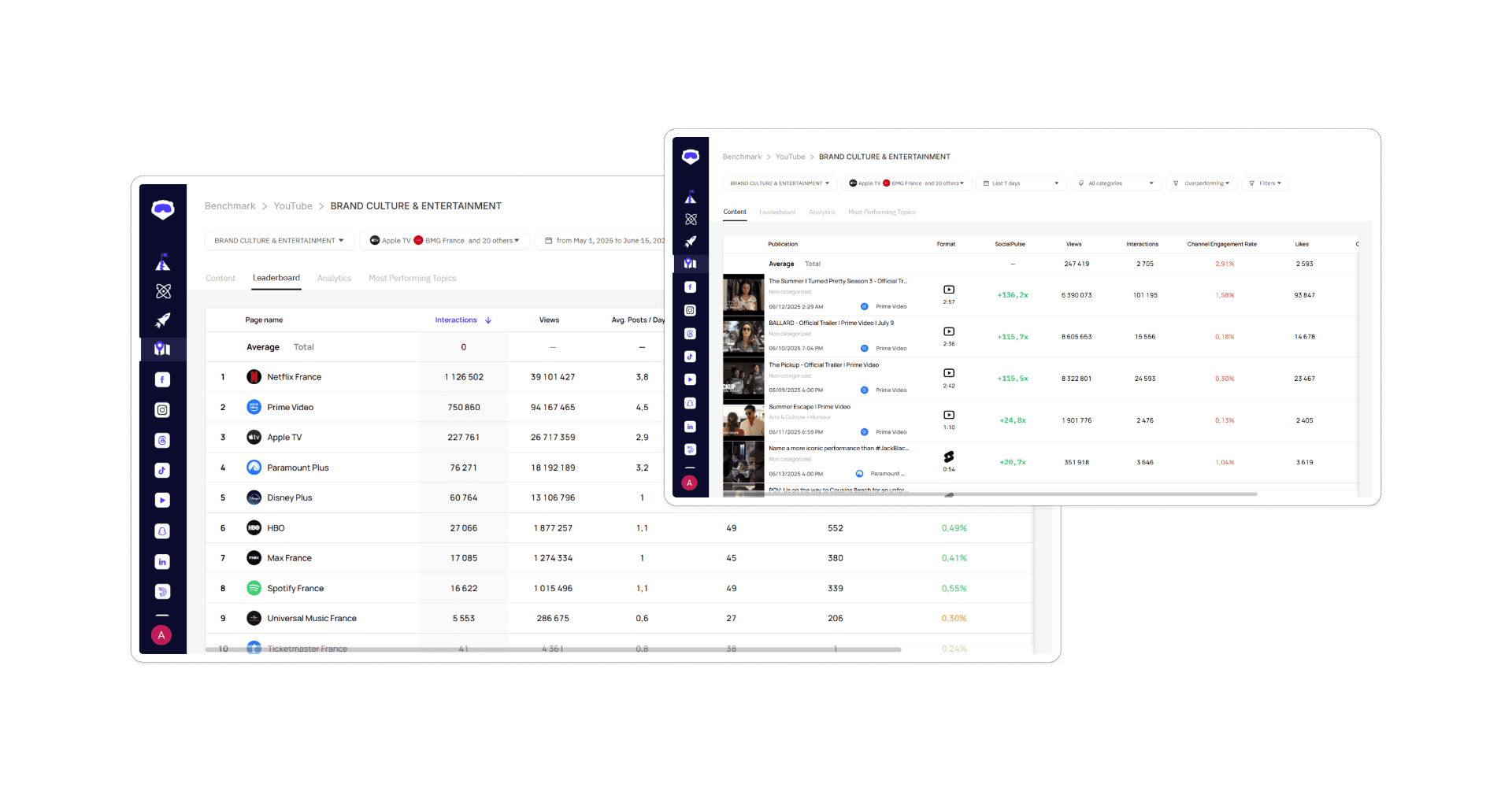 Social Listening Dashboard