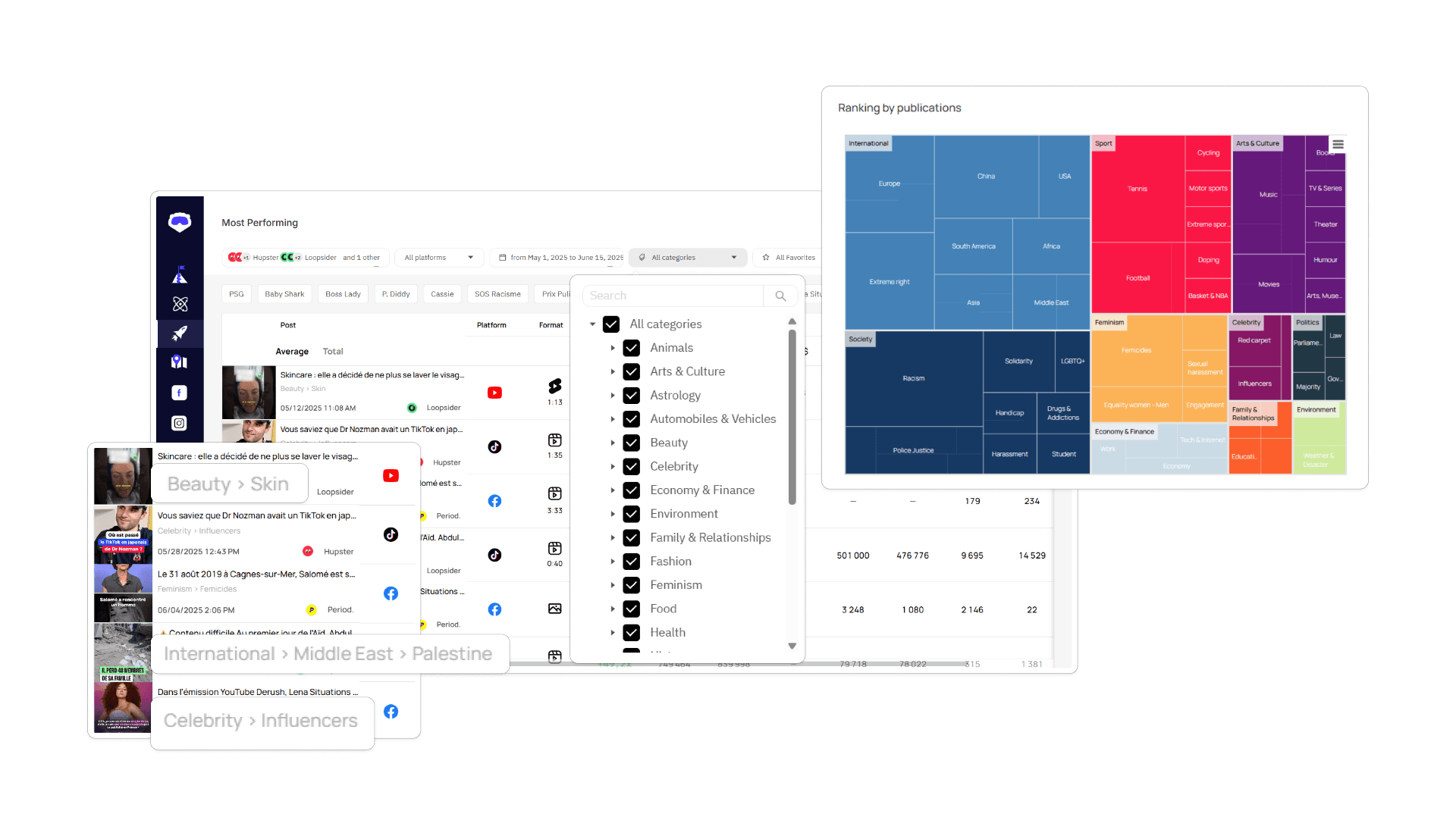 Content Intelligence Dashboard