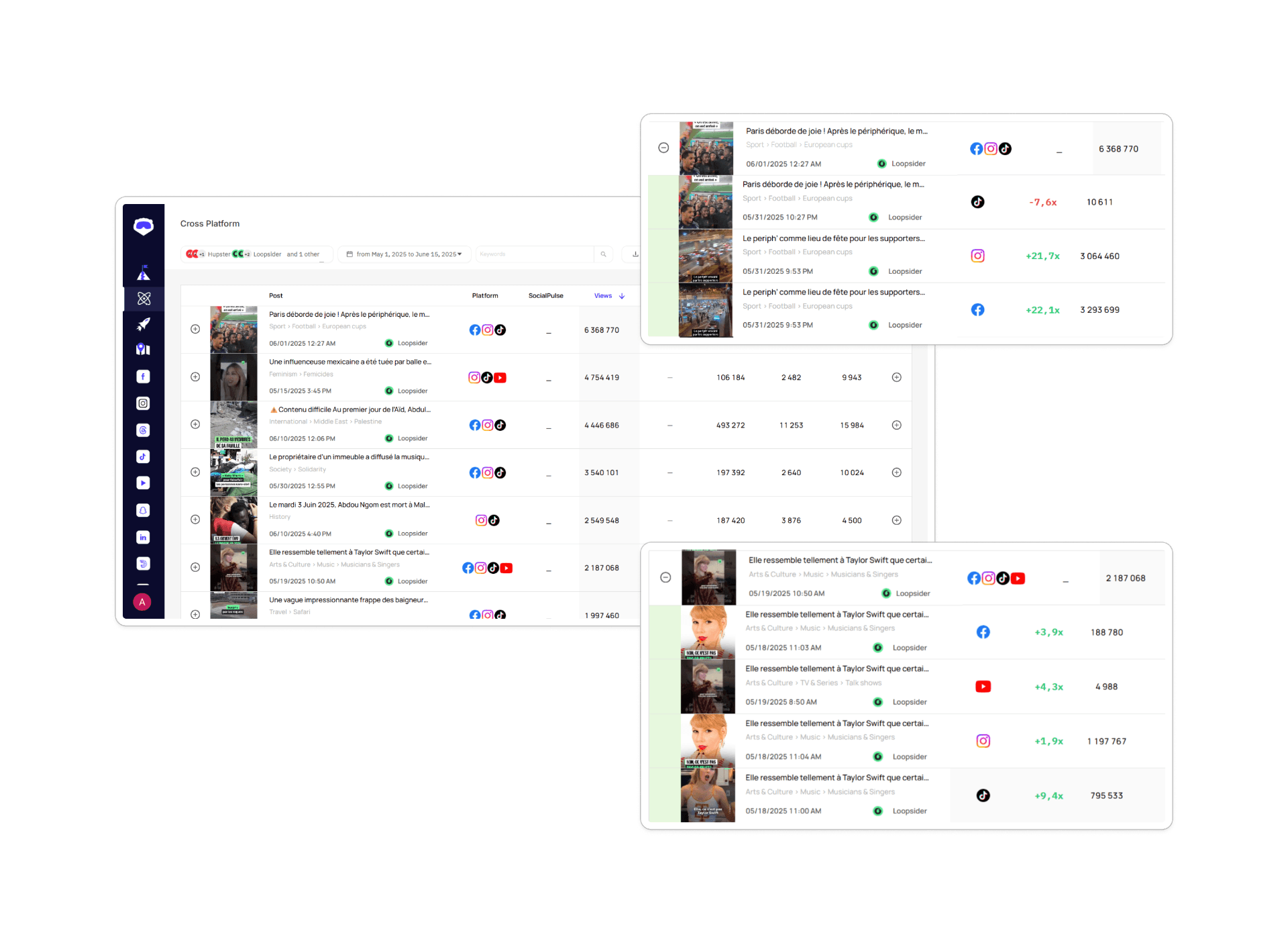 Cross-Platform Dashboard