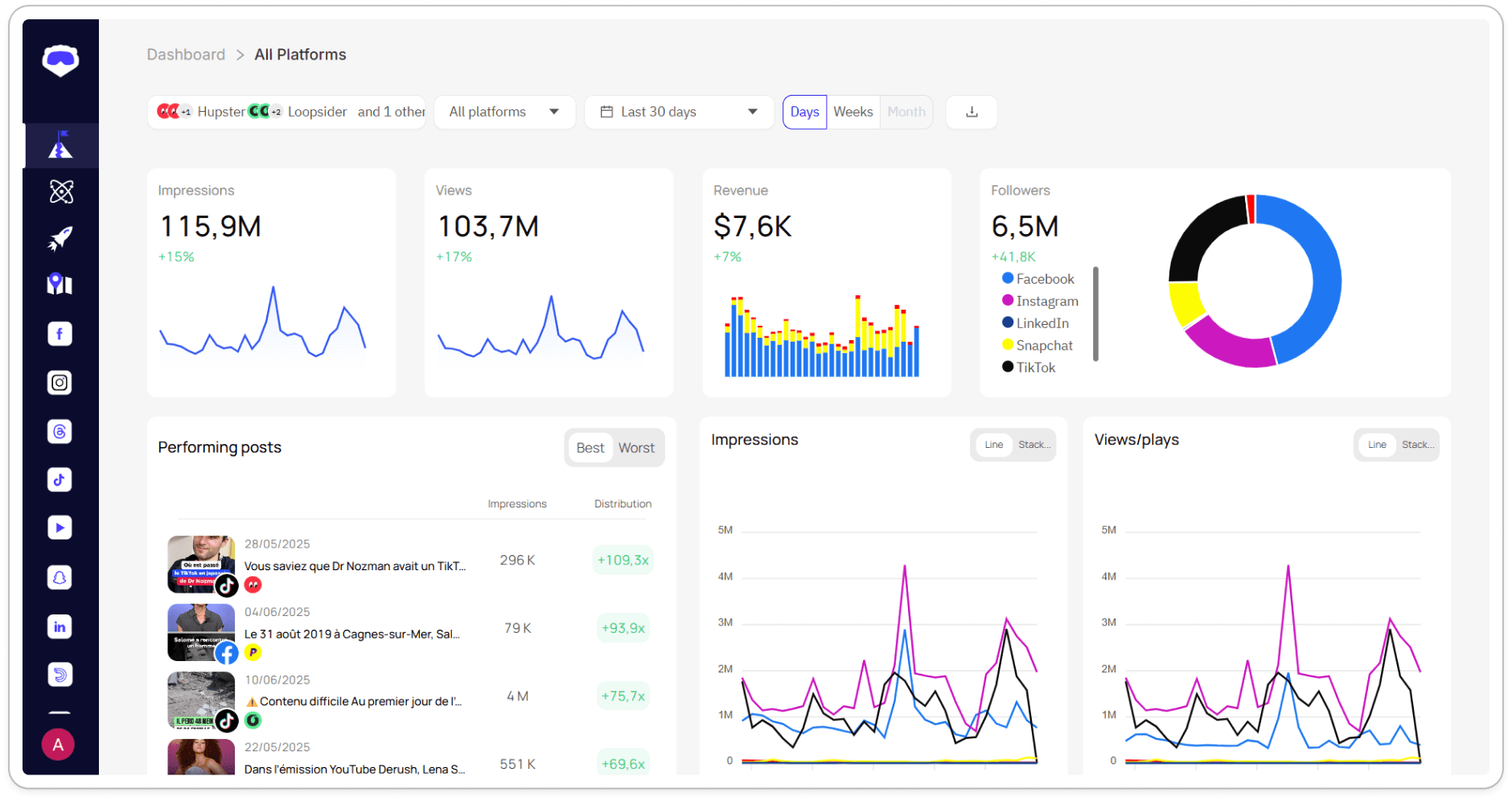 Complete Analytics Dashboard
